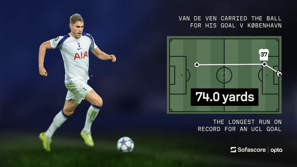 WTF Stats of the Week: Micky van de Ven, Tottenham