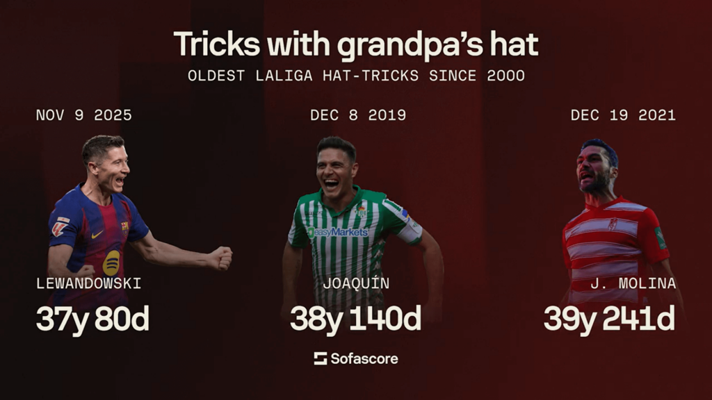 WTF Stats of the Week: Lewandowski hat-trick