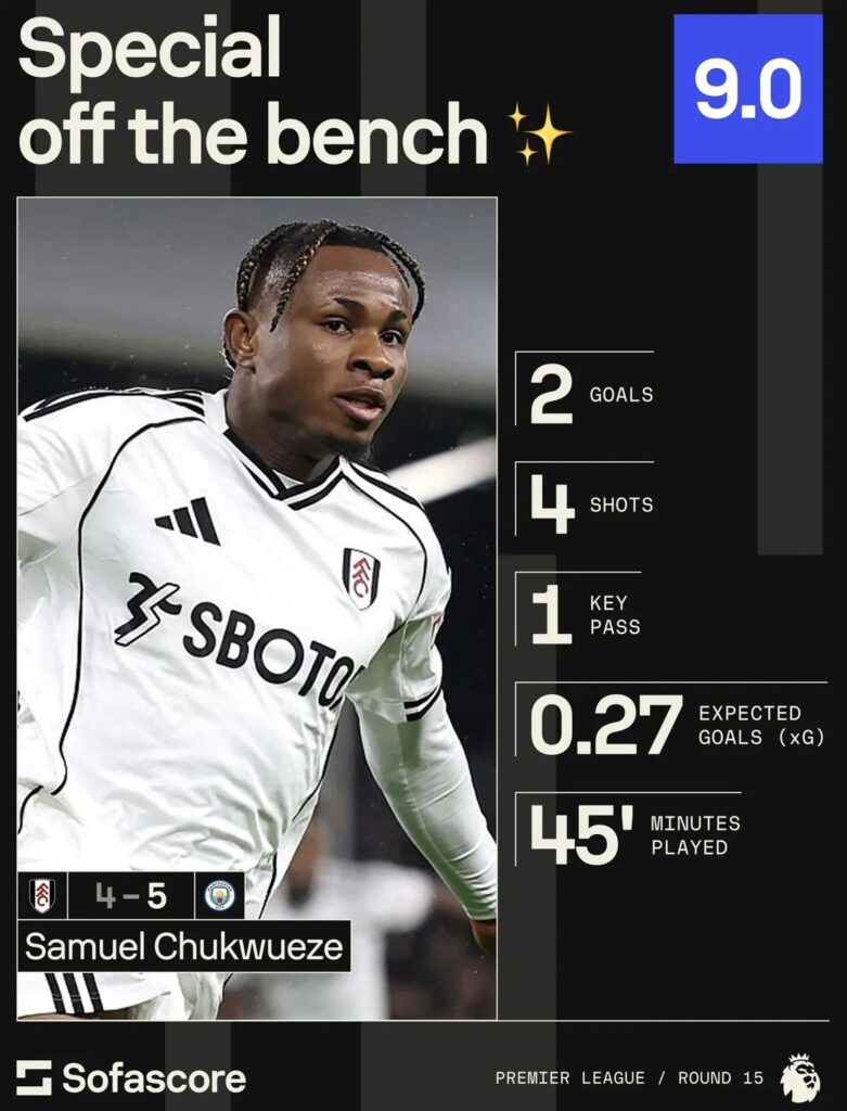 Chukwueze, Fulham
