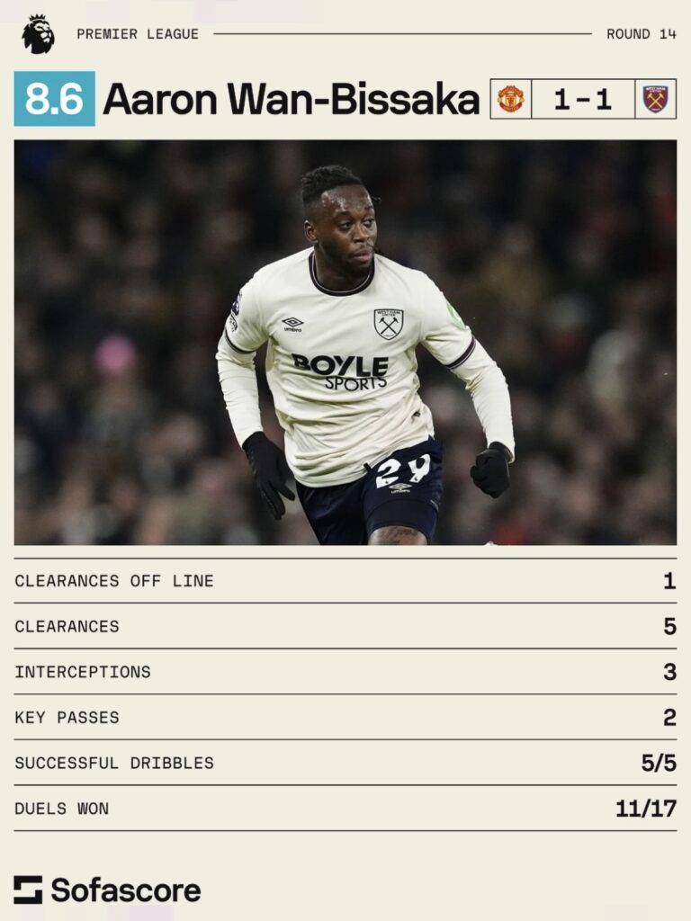 Wan Bissaka, Man United