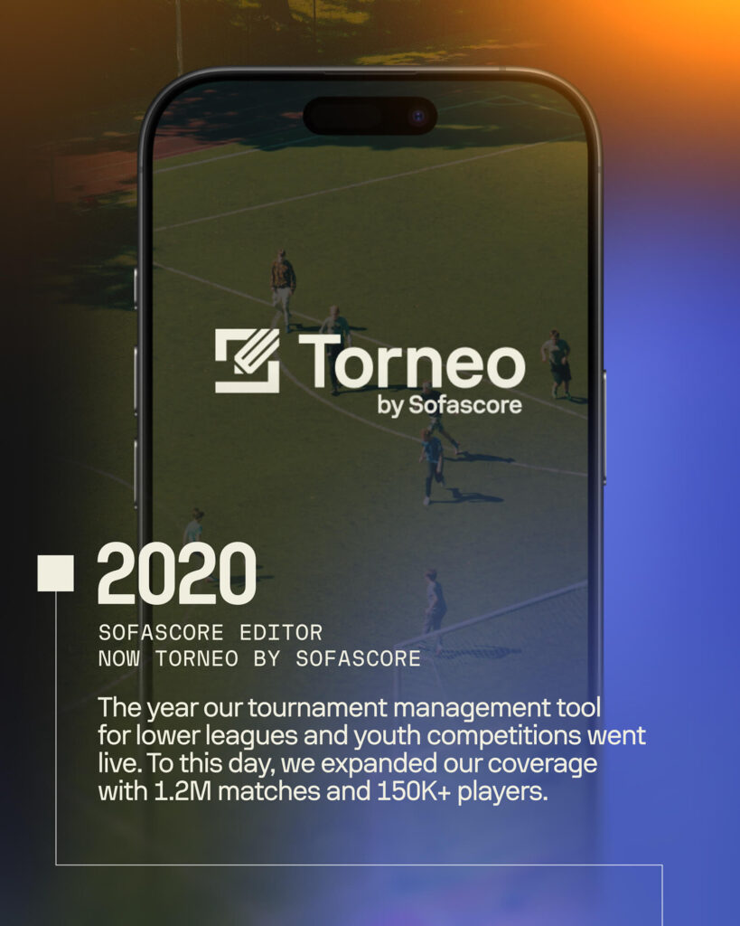 Sofascore Celebrates 15 Years