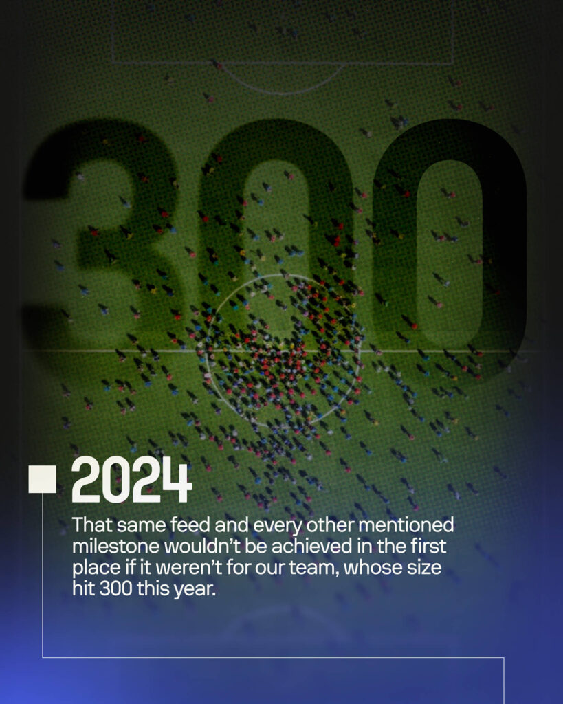 Sofascore Celebrates 15 Years