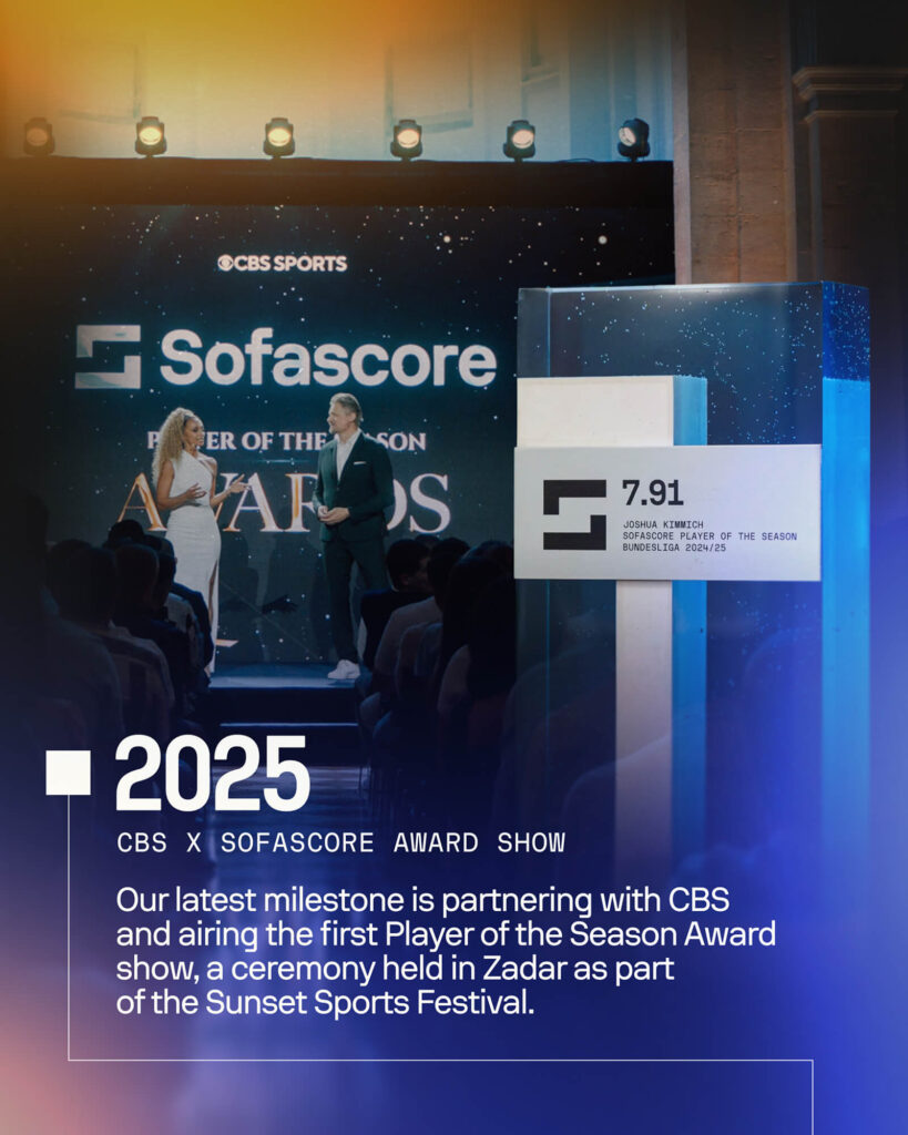 Sofascore Celebrates 15 Years, Player of the Season Award Show