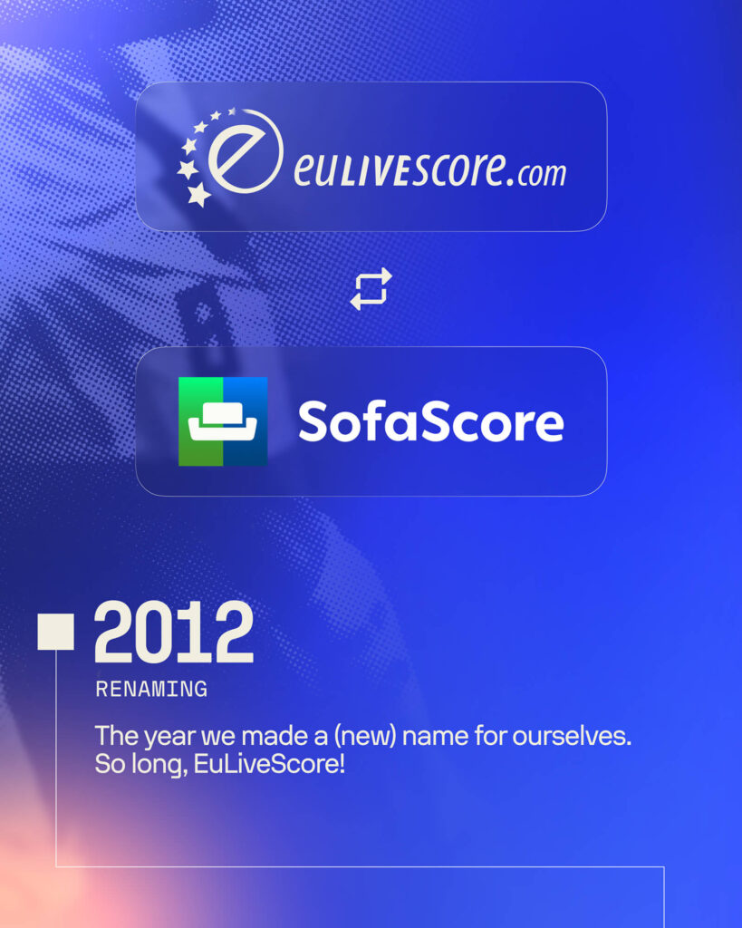Sofascore Celebrates 15 Years
