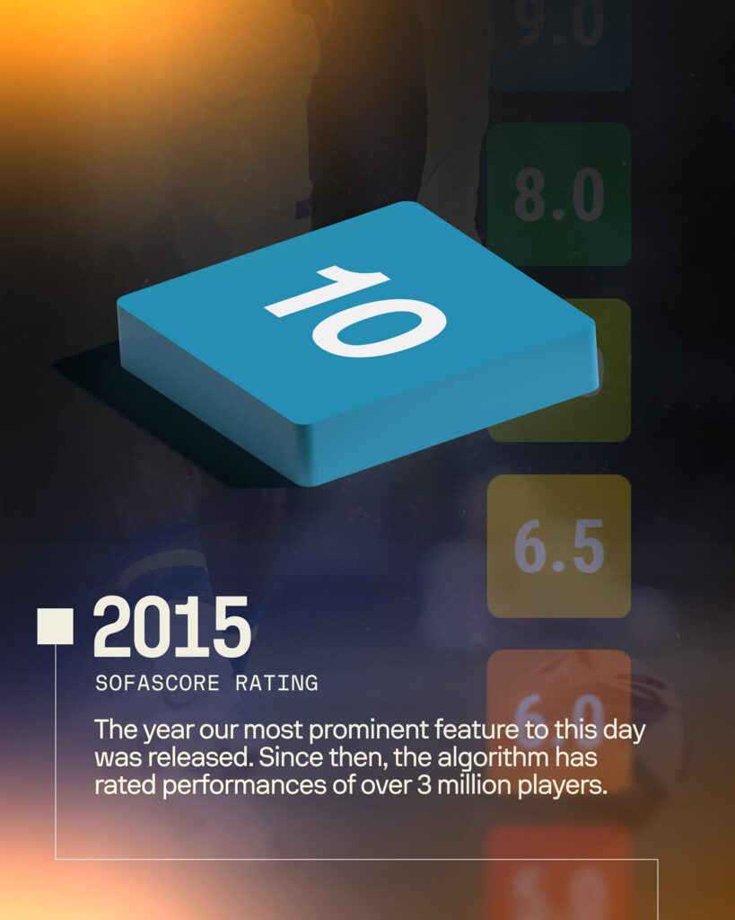 Sofascore Celebrates 15 Years, Sofascore Rating