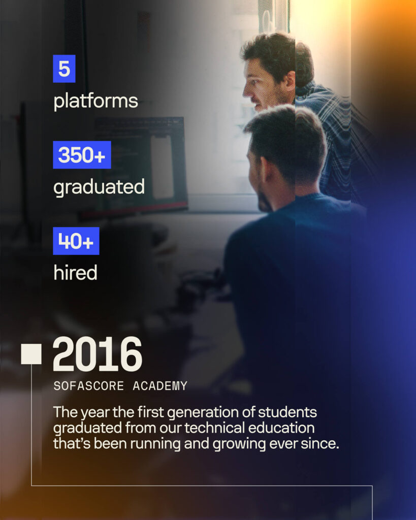 Sofascore Celebrates 15 Years