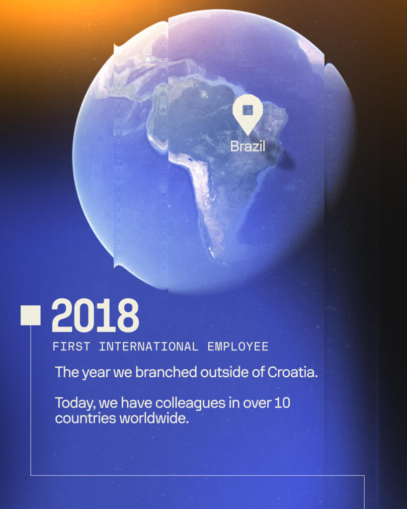 Sofascore Celebrates 15 Years