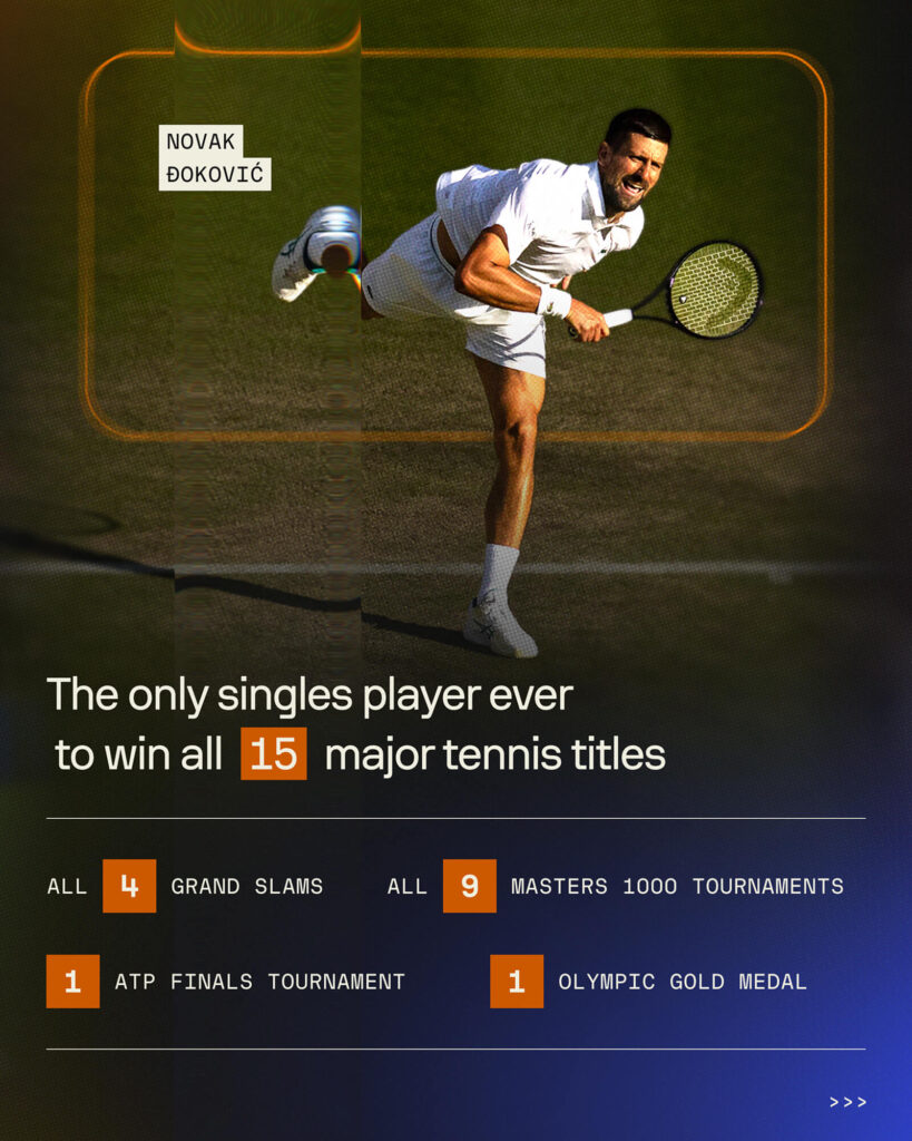 15 Sports Facts About the Number 15, Novak Đoković
