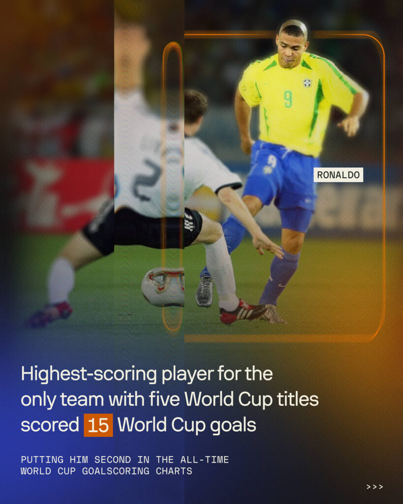 15 Sports Facts About the Number 15, Ronaldo