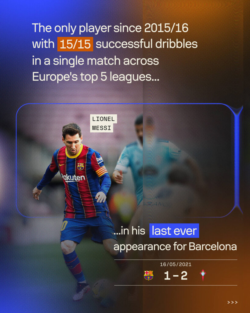 15 Sports Facts About the Number 15, Lionel Messi