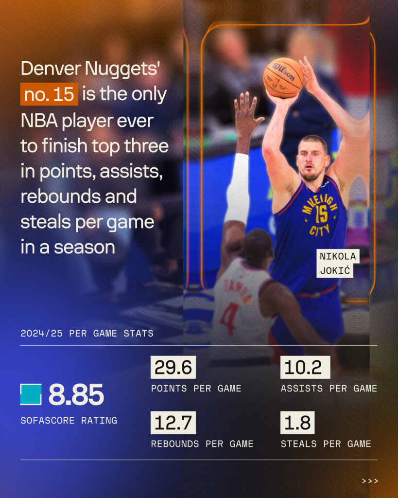 15 Sports Facts About the Number 15, Nikola Jokić
