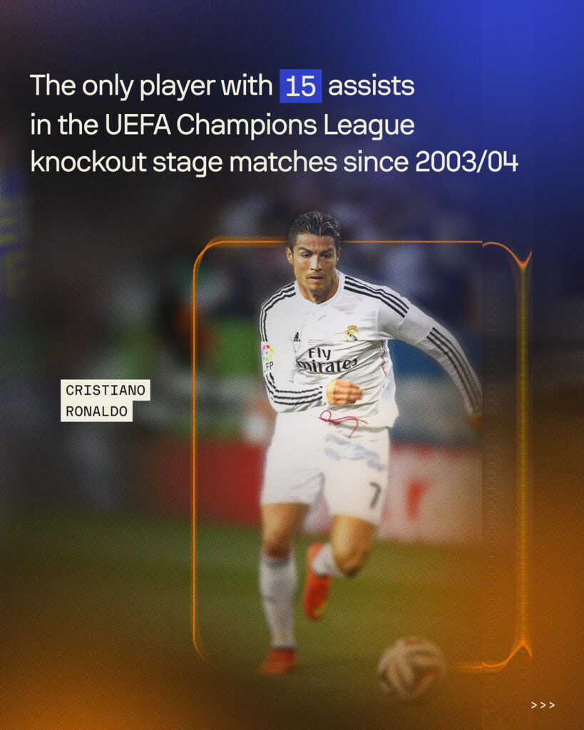 15 Sports Facts About the Number 15, Cristiano Ronaldo