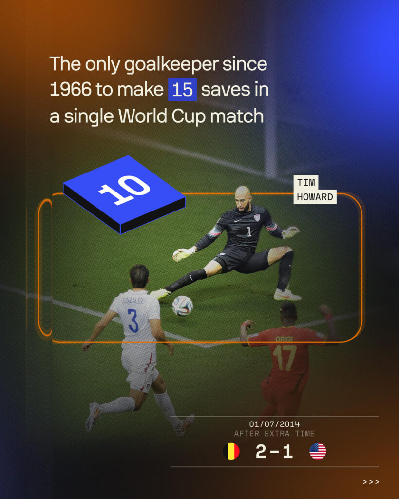 15 Sports Facts About the Number 15, Tim Howard