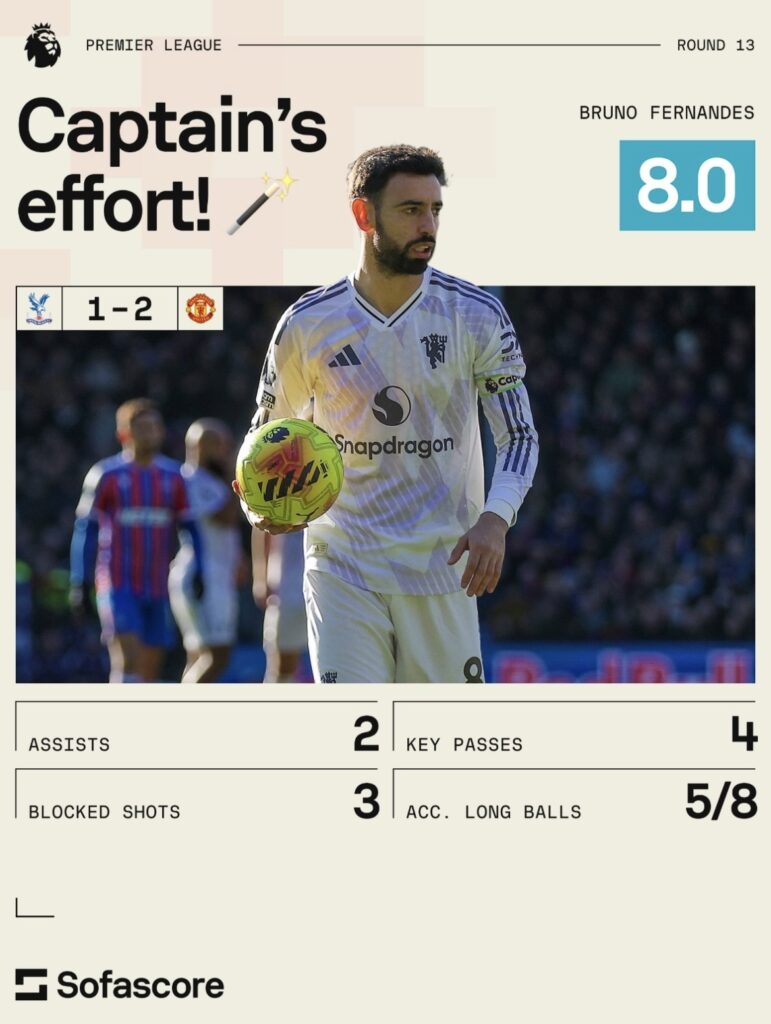 Bruno Fernandes, Man United
